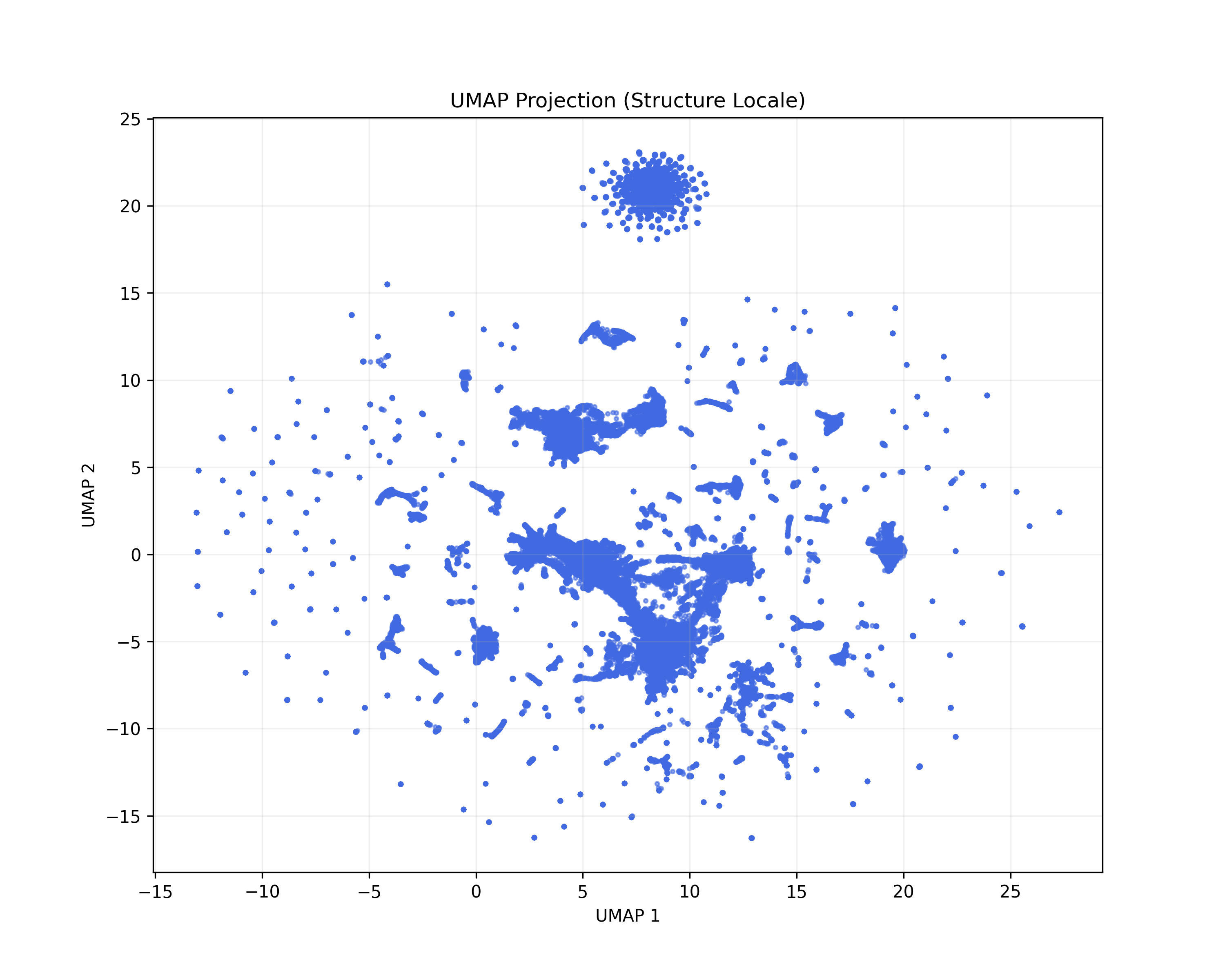 Projection UMAP avec clusters HDBSCAN